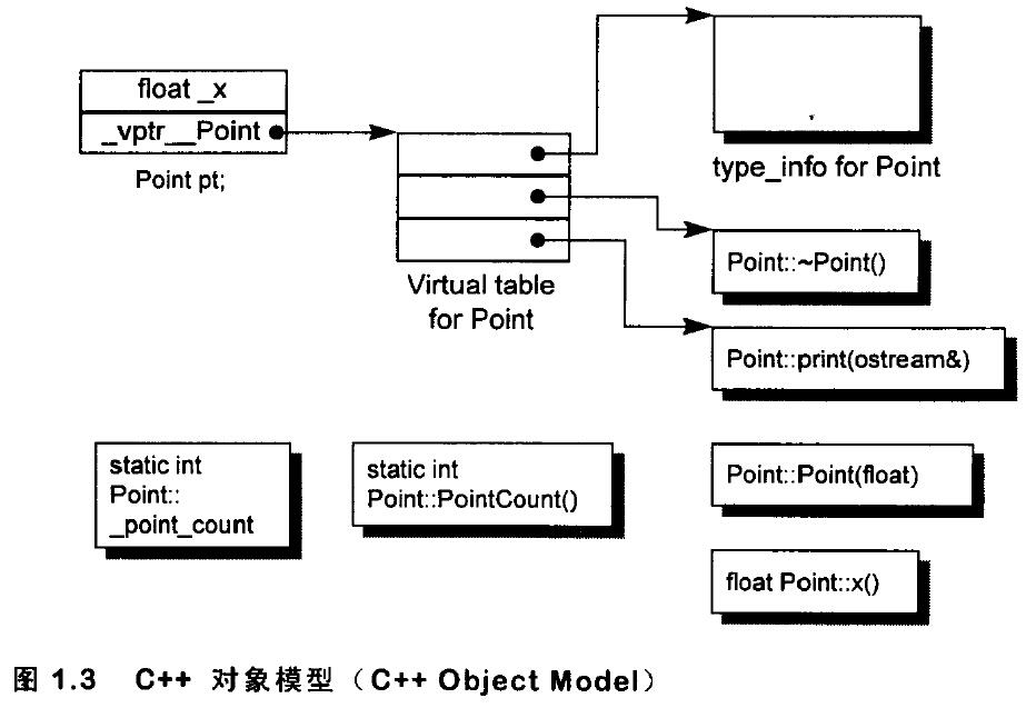 C++虛函數(shù)表存儲位置在哪