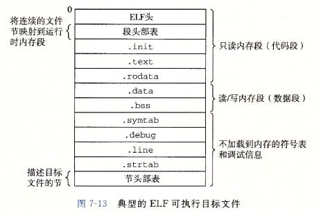 C++虚函数表存储位置在哪