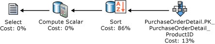 SQL Server索引设计基础知识点有哪些