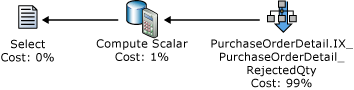 SQL Server索引设计基础知识点有哪些