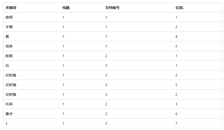 SQL?Server如何實(shí)現(xiàn)全文搜索查詢