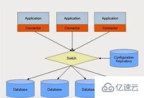 mysql fabric的概念是什么