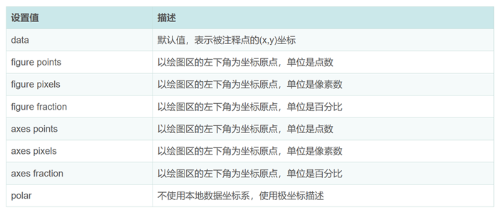 Python中Matplotlib图像怎么添加标签