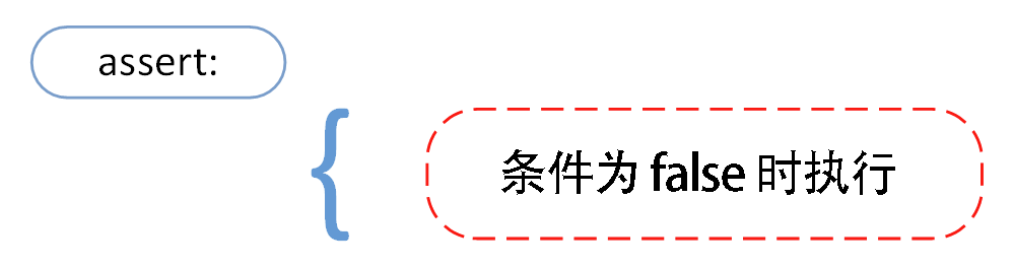 Python中assert函数怎么使用