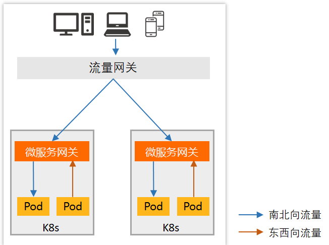 SpringCloud Gateway服务网关的部署与使用的方法是什么