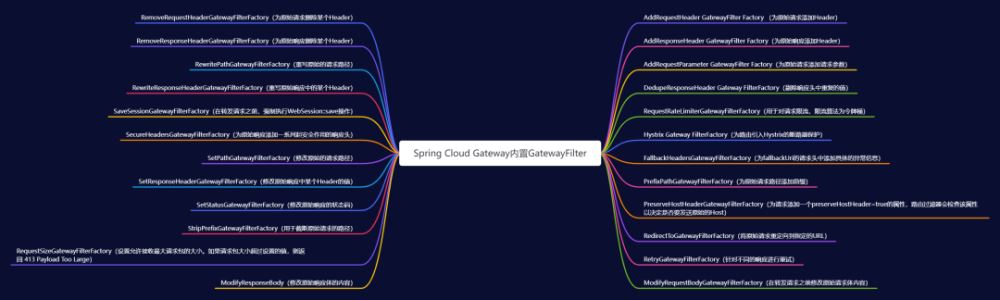 SpringCloud Gateway服务网关的部署与使用的方法是什么