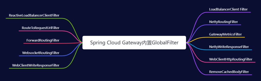 SpringCloud Gateway服务网关的部署与使用的方法是什么