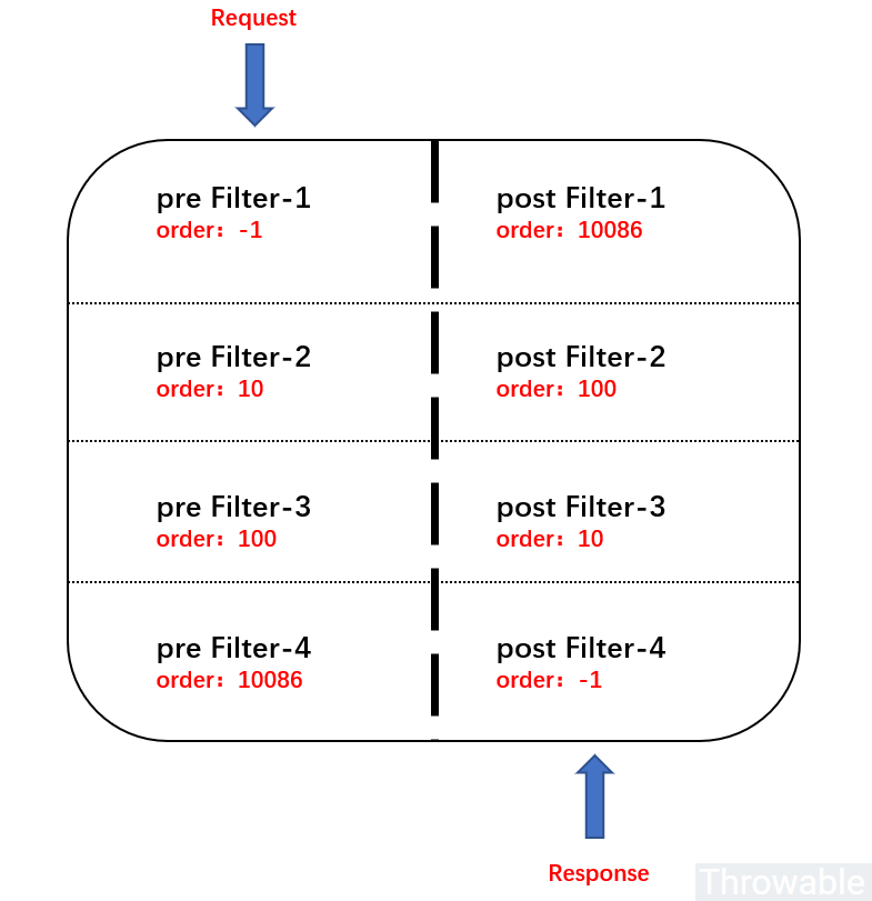 SpringCloud Gateway服务网关的部署与使用的方法是什么