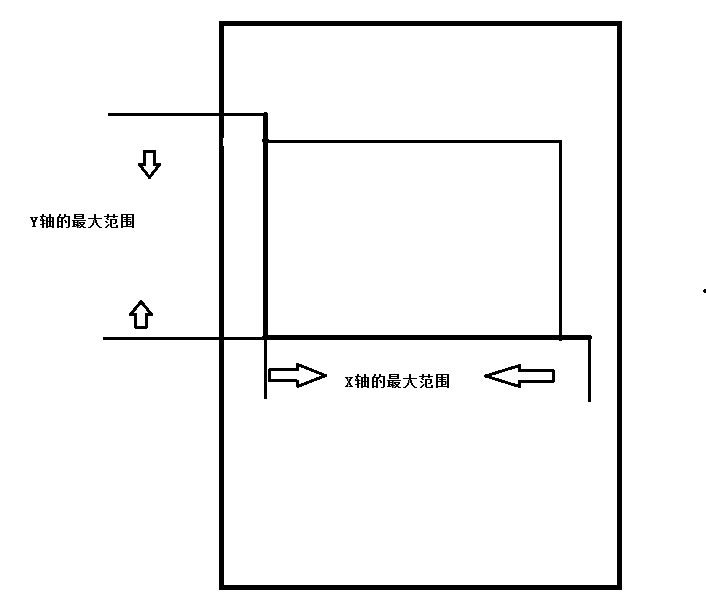 自定义视图view的折线图怎么使用