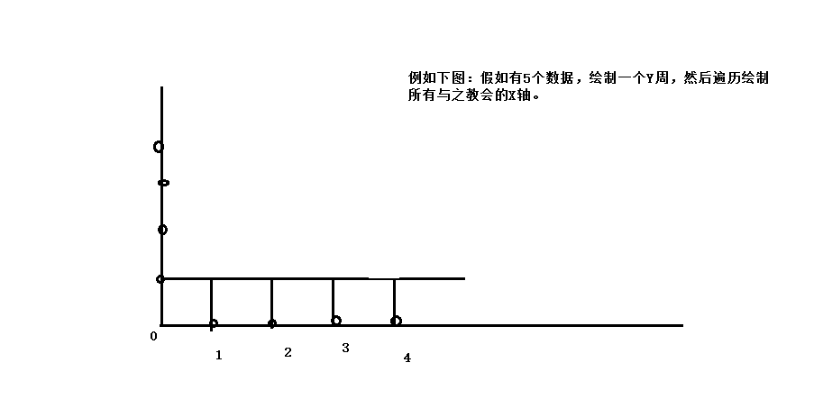 自定義視圖view的折線圖怎么使用