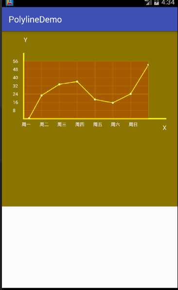 自定義視圖view的折線圖怎么使用