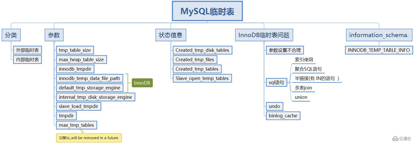 mysql临时表的作用是什么