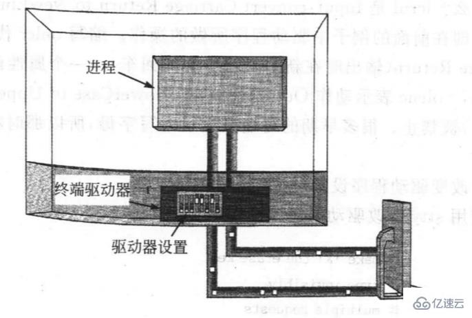 linux stty的含義是什么