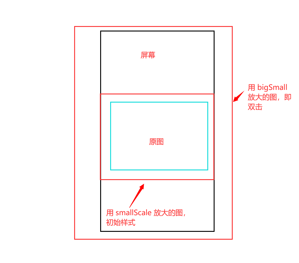 Android自定义PhotoView使用的方法是什么  android 第4张