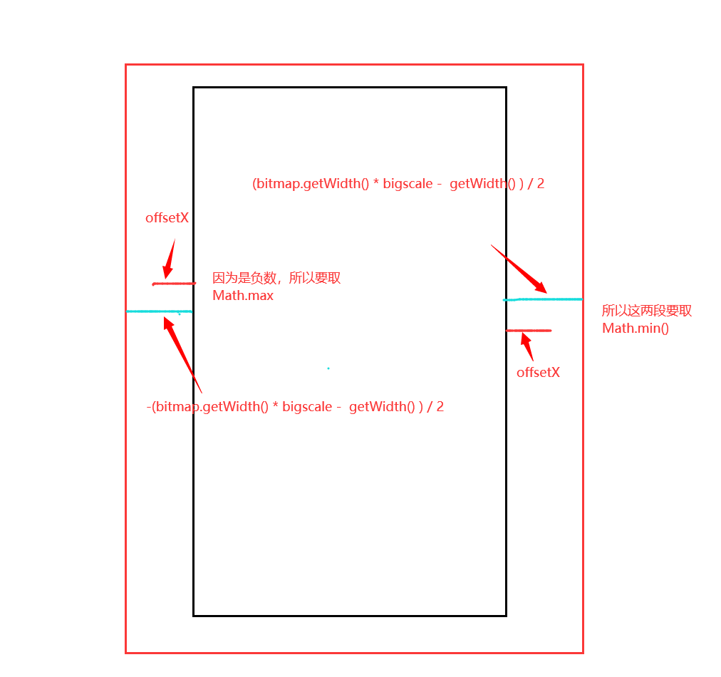 Android自定义PhotoView使用的方法是什么  android 第8张