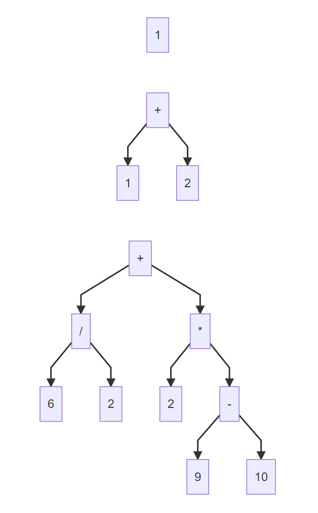 java四则运算和二叉树的关系是什么  java 第1张