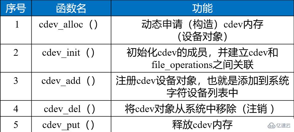 linux字符设备放在哪个目录中  linux 第8张