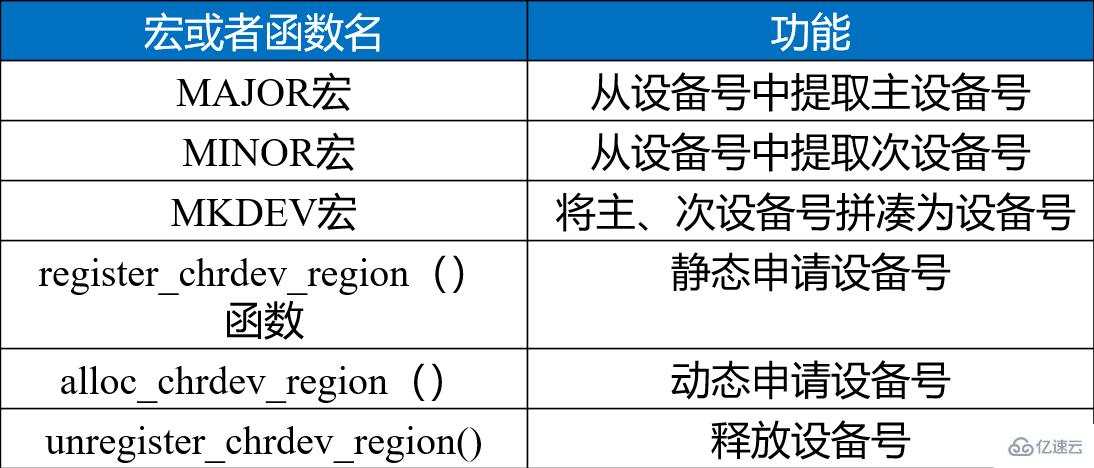 linux字符设备放在哪个目录中  linux 第9张