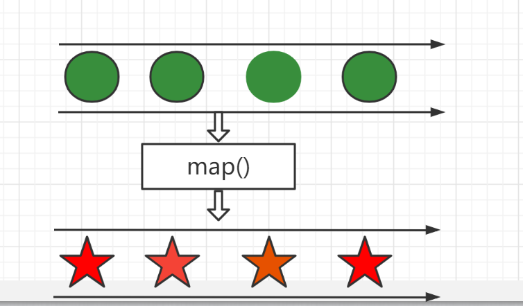 Java8 StreamAPI中的map()方法怎么使用