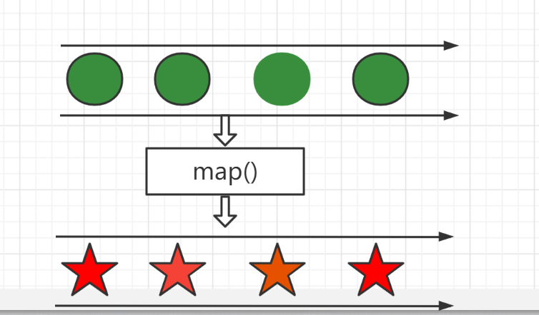 Java8?StreamAPI中的map()方法怎么使用