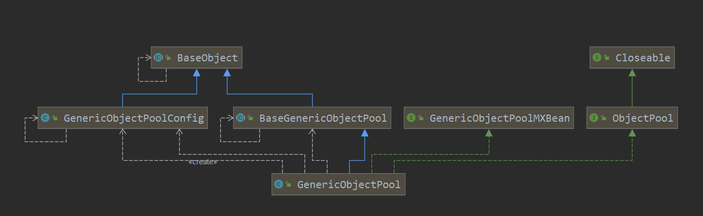 Java?GenericObjectPool對象池化技術(shù)怎么使用