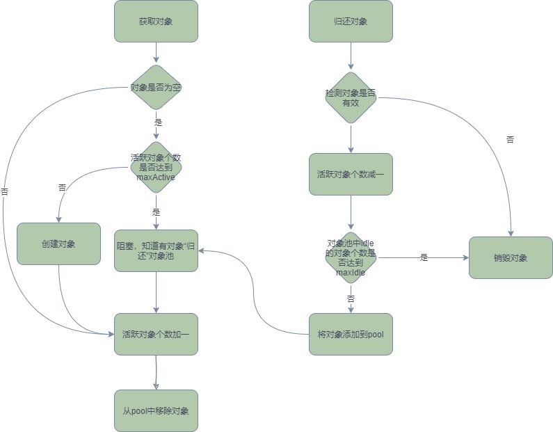 Java GenericObjectPool对象池化技术怎么使用