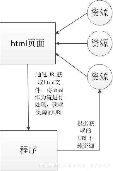 怎么使用Java IO流和网络制作一个简单的图片爬虫