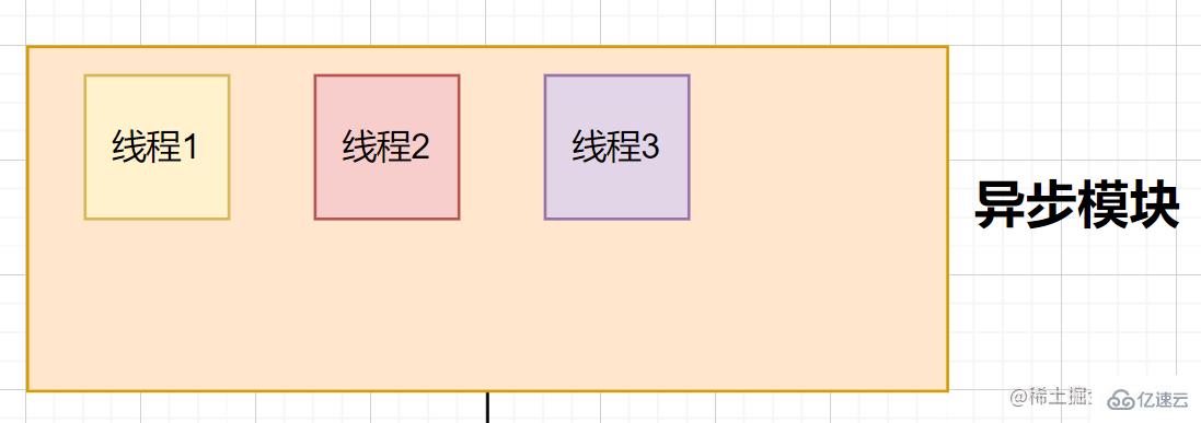 Node的事件循环是什么