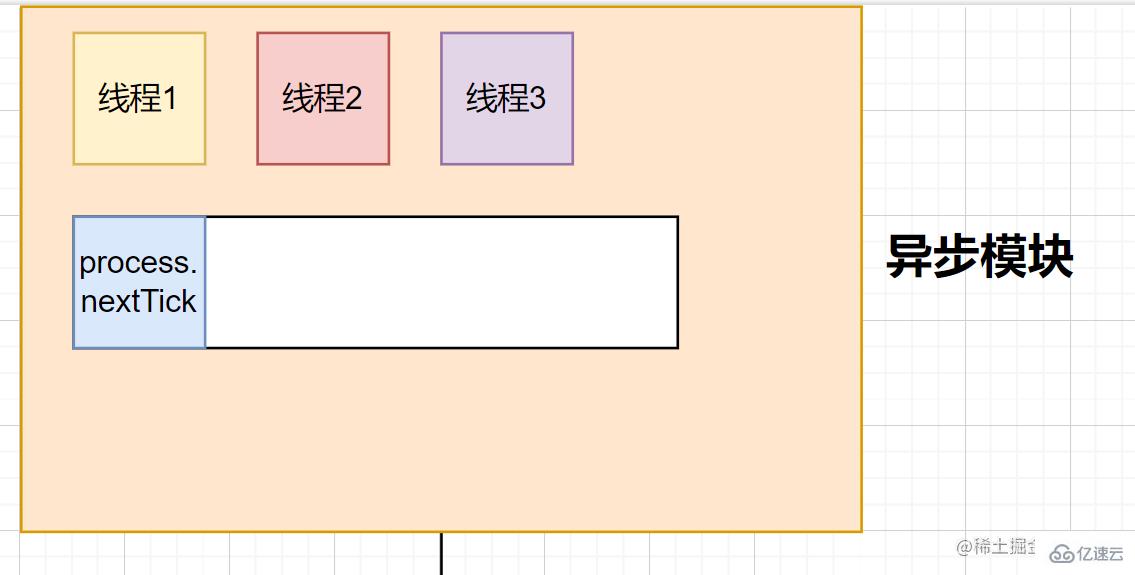 Node的事件循环是什么