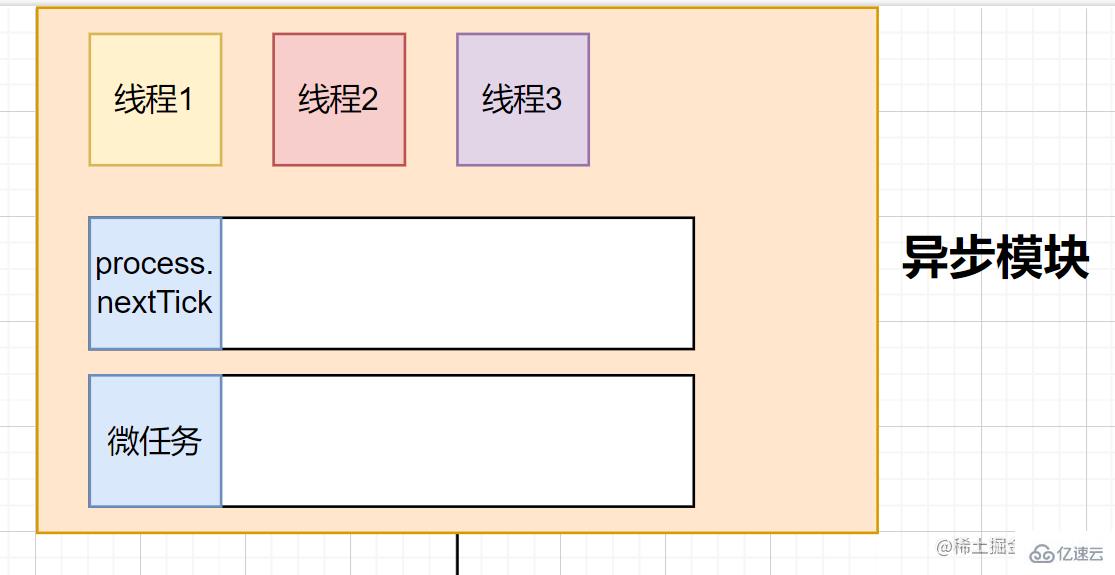 Node的事件循环是什么