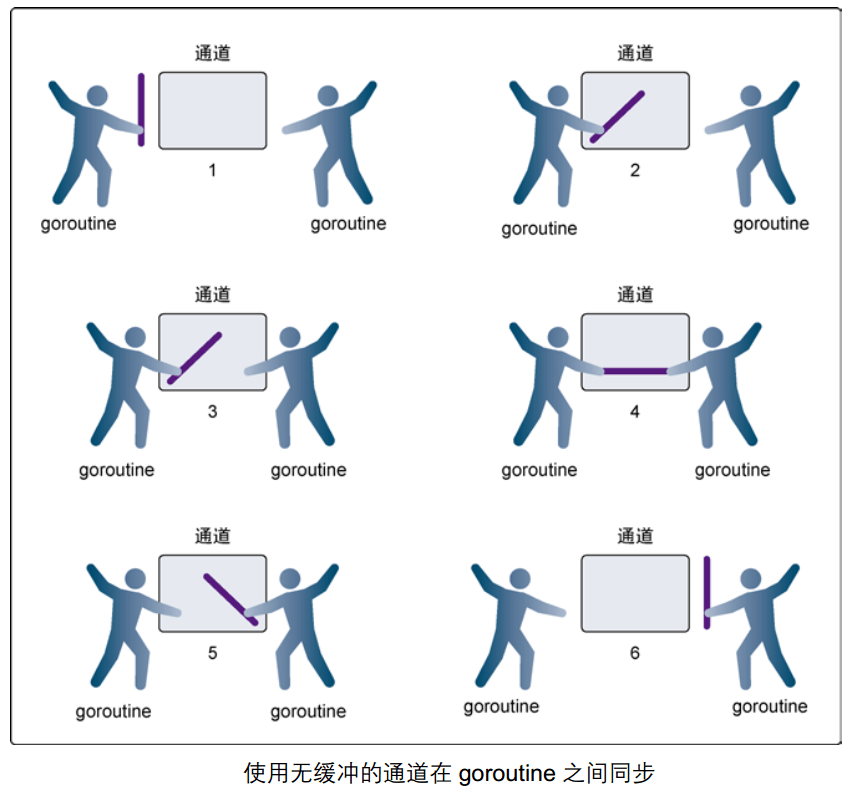 Go channel实现原理是什么