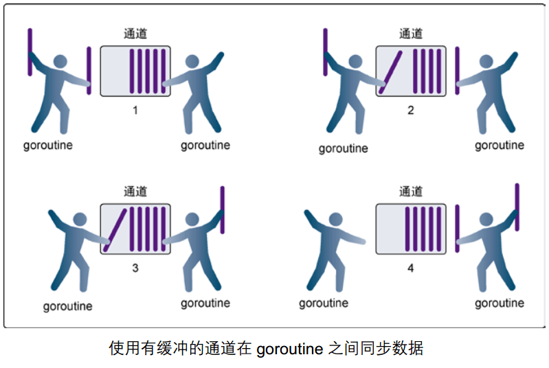 Go channel实现原理是什么