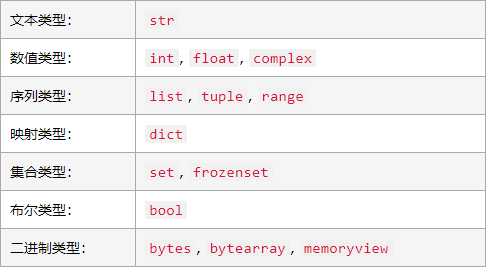 Python数据类型怎么获取