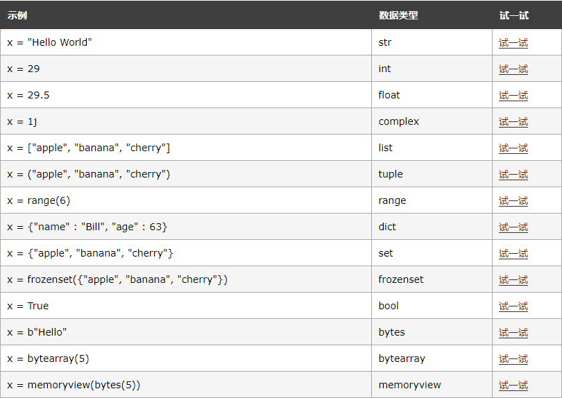 Python数据类型怎么获取