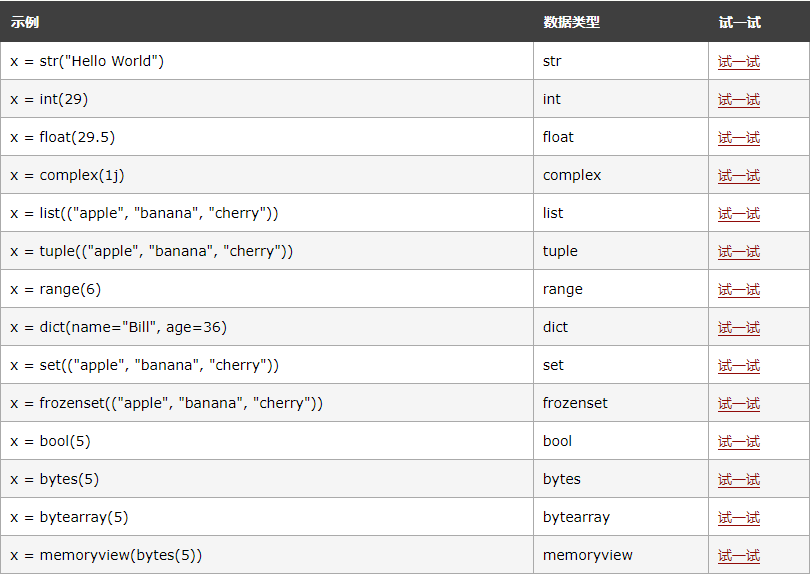 Python数据类型怎么获取