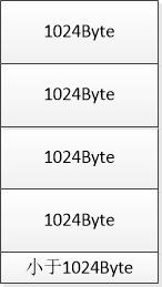 java文件合并与修改md5值的问题怎么解决