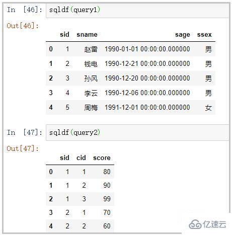 Pandas与SQL怎么整合使用