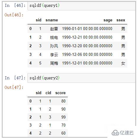 Pandas與SQL怎么整合使用