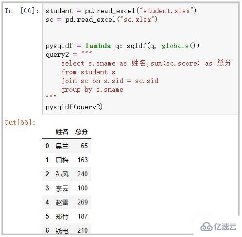 Pandas與SQL怎么整合使用