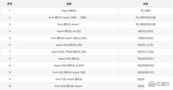 有哪些必備的Python函數(shù)