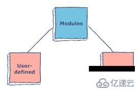 怎么最簡單、通俗地理解Python模塊