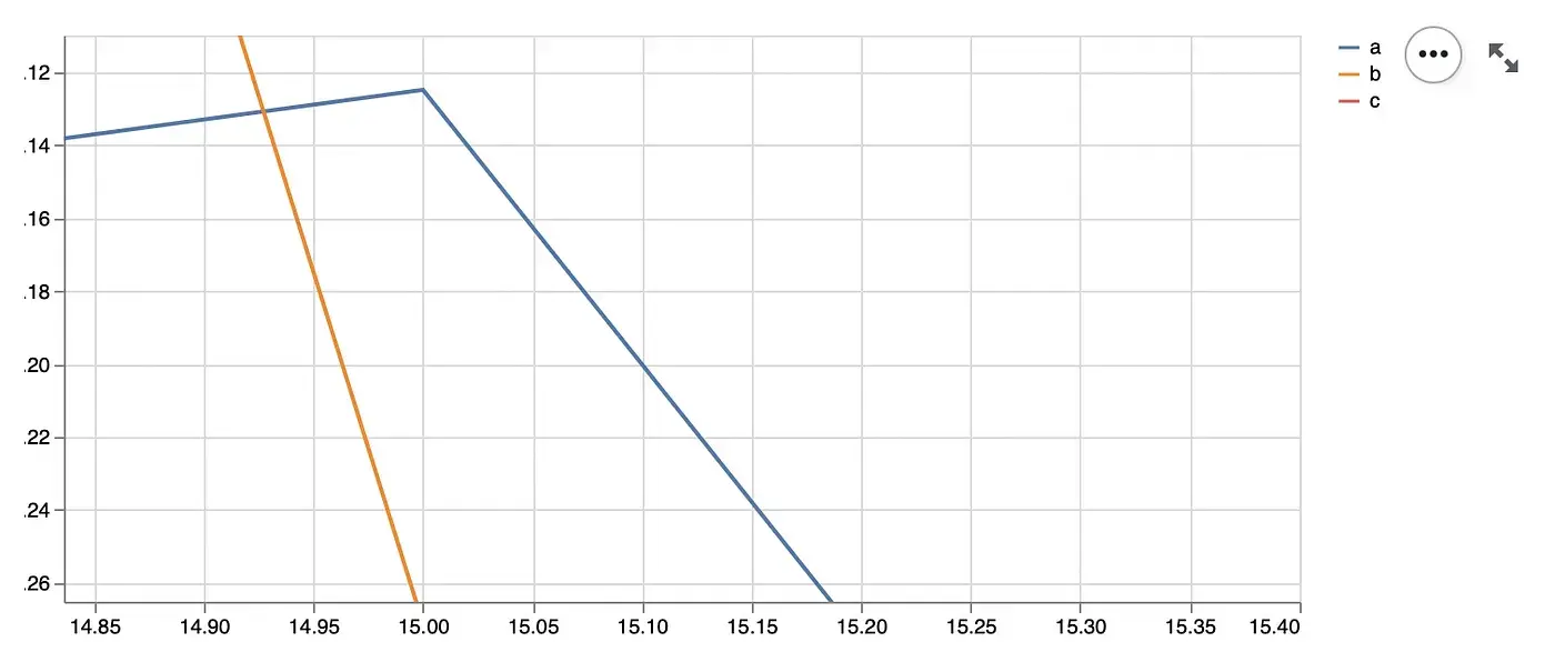 怎么使用Python构建GUI