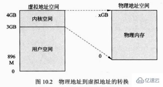 linux内存管理相关的函数有哪些