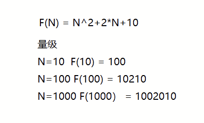 C语言数据结构的时间复杂度和空间复杂度实例分析