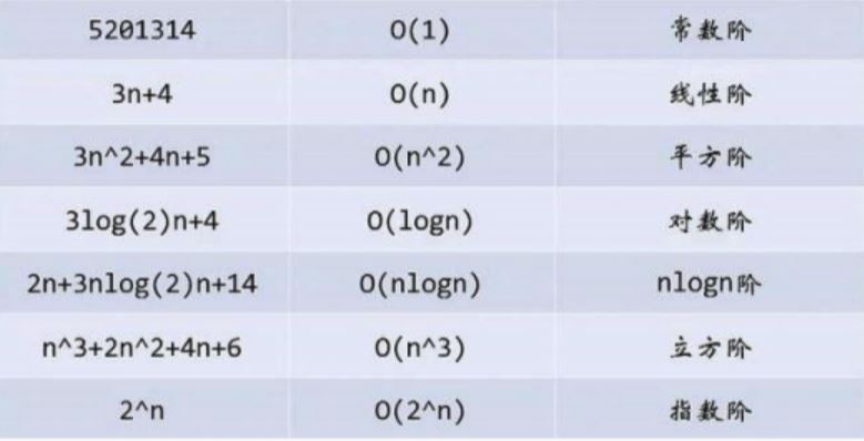 C语言数据结构的时间复杂度和空间复杂度实例分析