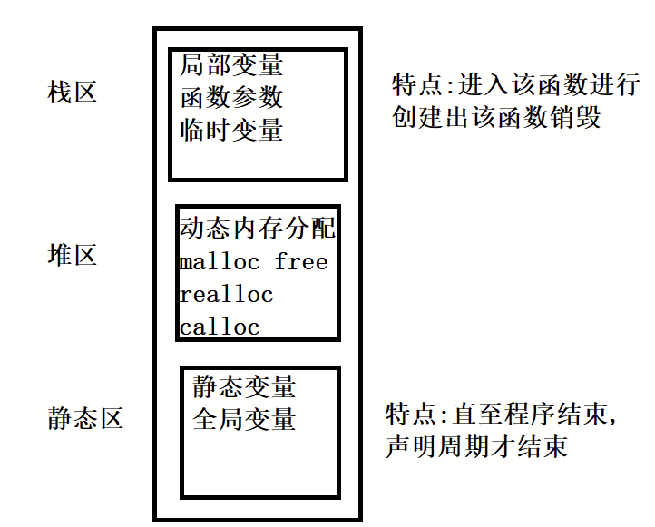 C語言靜態(tài)變量static怎么使用