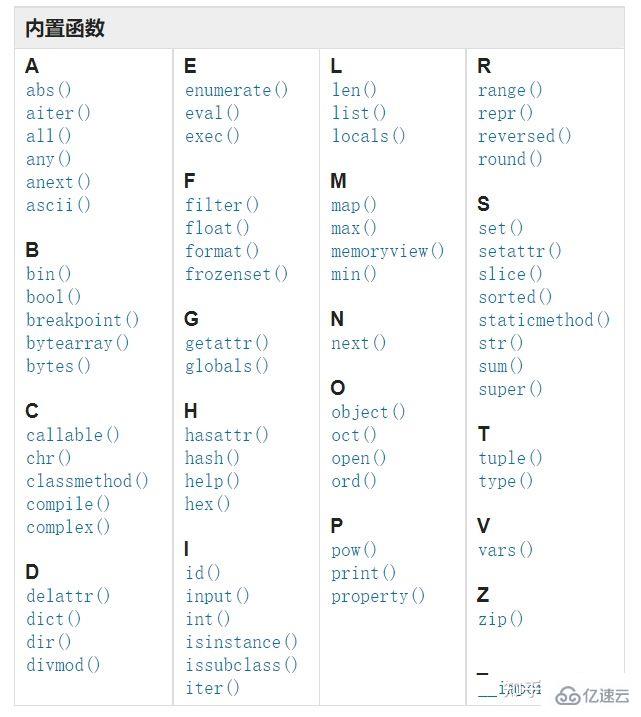 Python有哪些最常用的函数和基础语句