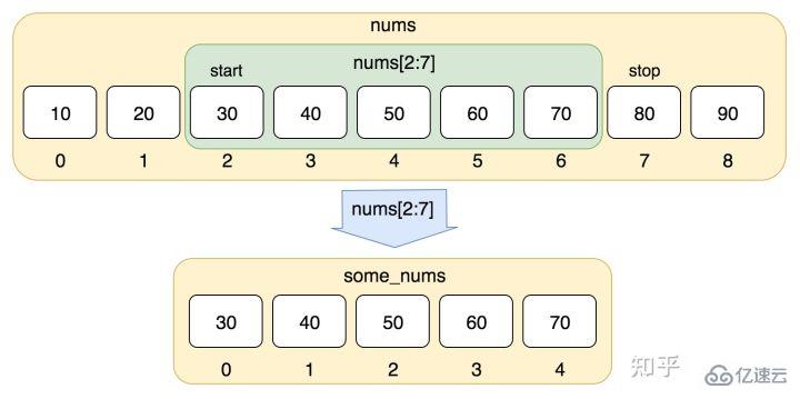 Python有哪些最常用的函數(shù)和基礎(chǔ)語句