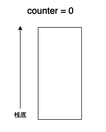 Python虚拟机字节码之控制流怎么实现  python 第1张