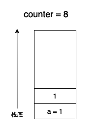 Python虚拟机字节码之控制流怎么实现  python 第4张